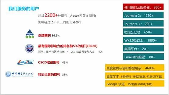玛格泰克-期刊出版平台技术应用研讨会(第一届)顺利召开-期刊+