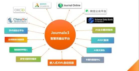 玛格泰克-期刊出版平台技术应用研讨会(第一届)顺利召开-期刊+