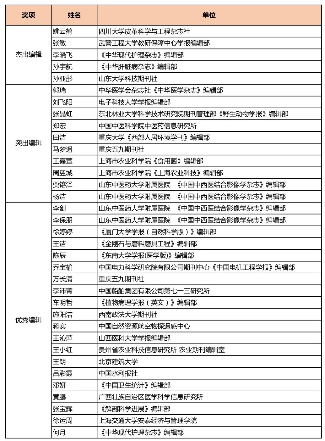 第21届中国科技期刊青年编辑学术研讨会暨2024年“渝出版”青年编辑论坛成功举办-期刊+