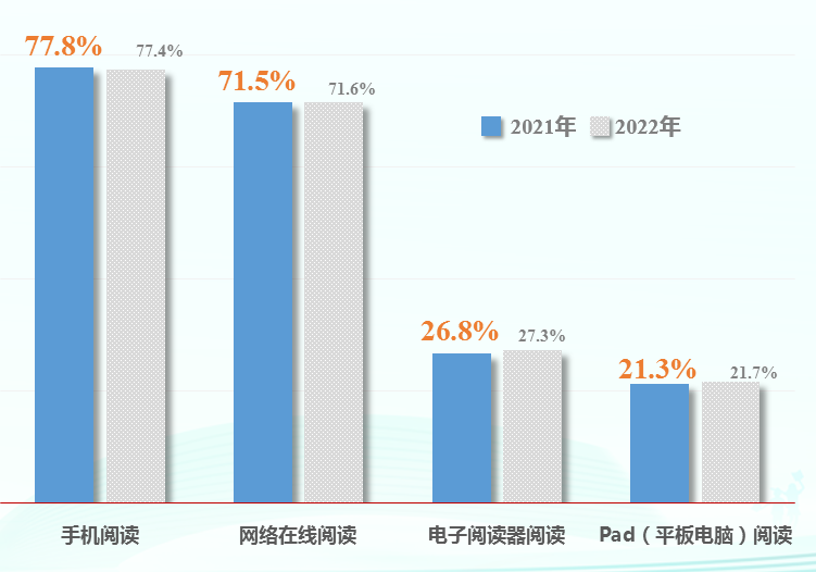 第二十次全国国民阅读调查成果发布-期刊+