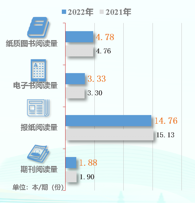 第二十次全国国民阅读调查成果发布-期刊+