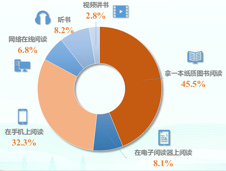 第二十次全国国民阅读调查成果发布-期刊+
