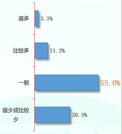 第二十次全国国民阅读调查成果发布-期刊+