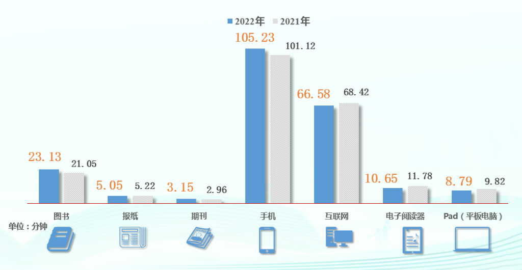 第二十次全国国民阅读调查成果发布-期刊+