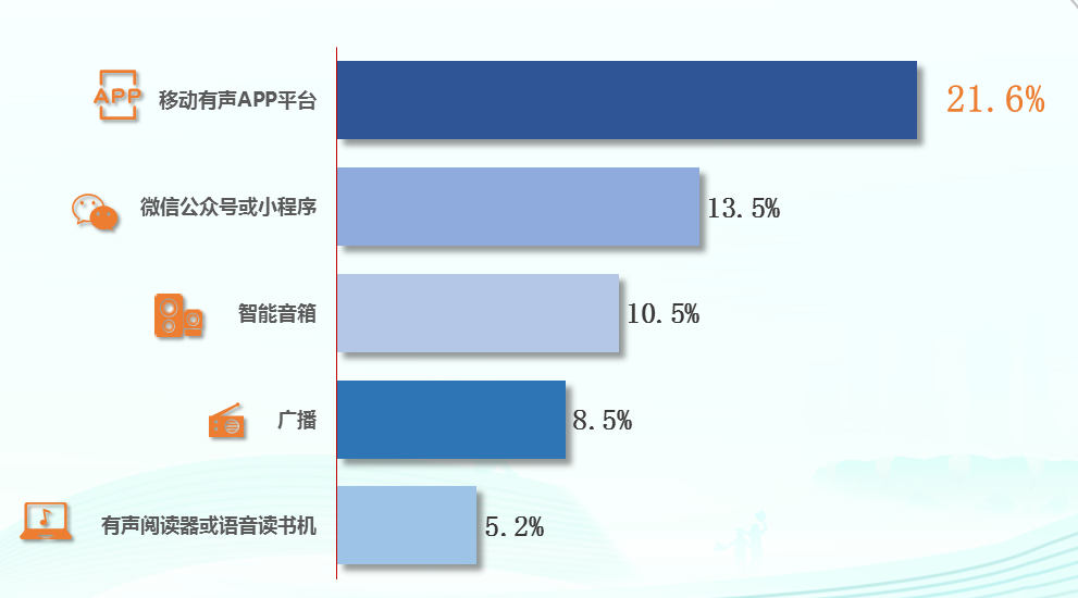 第二十次全国国民阅读调查成果发布-期刊+