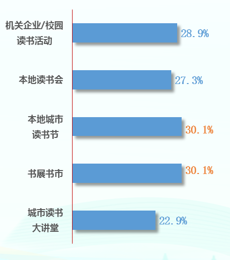 第二十次全国国民阅读调查成果发布-期刊+