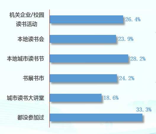 第二十次全国国民阅读调查成果发布-期刊+