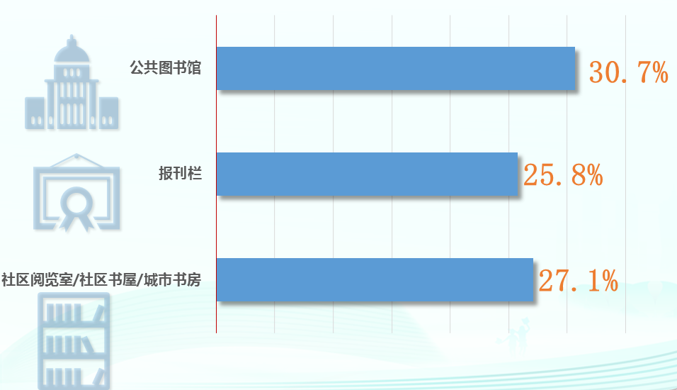 第二十次全国国民阅读调查成果发布-期刊+