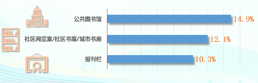 第二十次全国国民阅读调查成果发布-期刊+