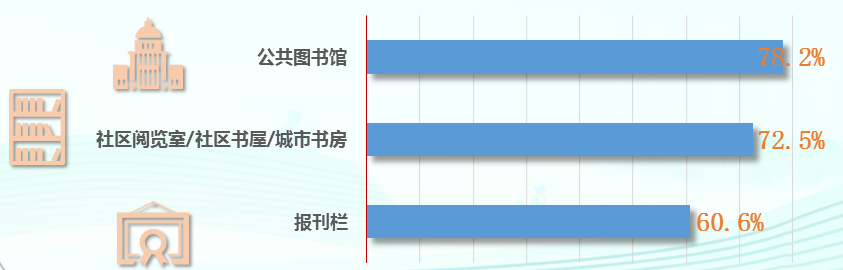 第二十次全国国民阅读调查成果发布-期刊+