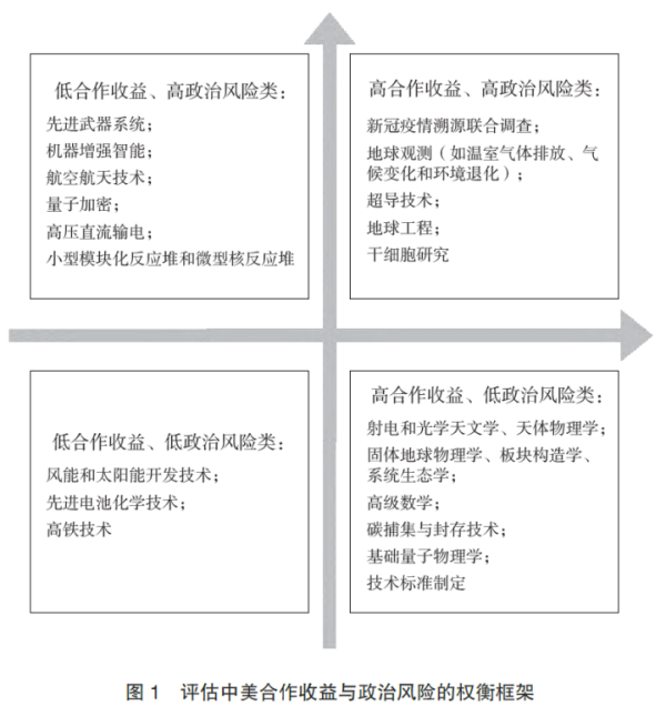 美国智库构建中美科技合作新框架的思考与启示