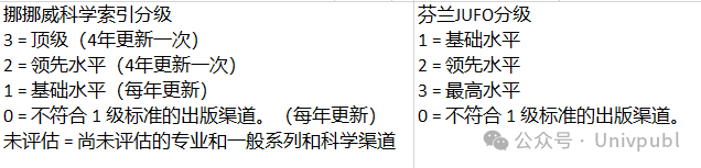中国科学院的Top期刊在其他国家排名如何-期刊+