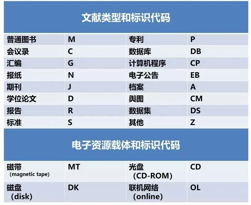 参考文献著录的十大规则