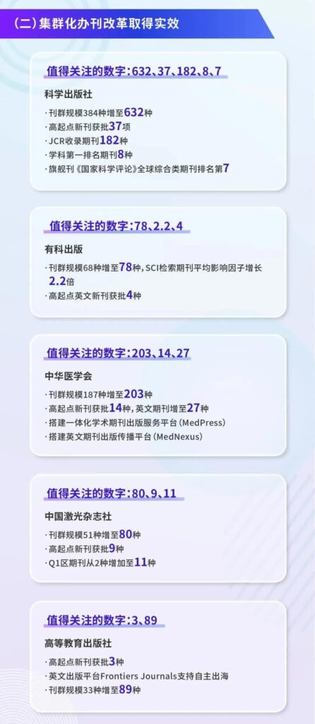 【数说】中国科技期刊发展成绩