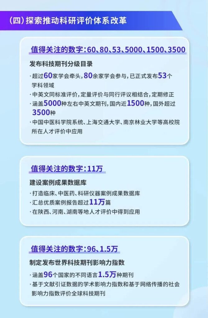 【数说】中国科技期刊发展成绩