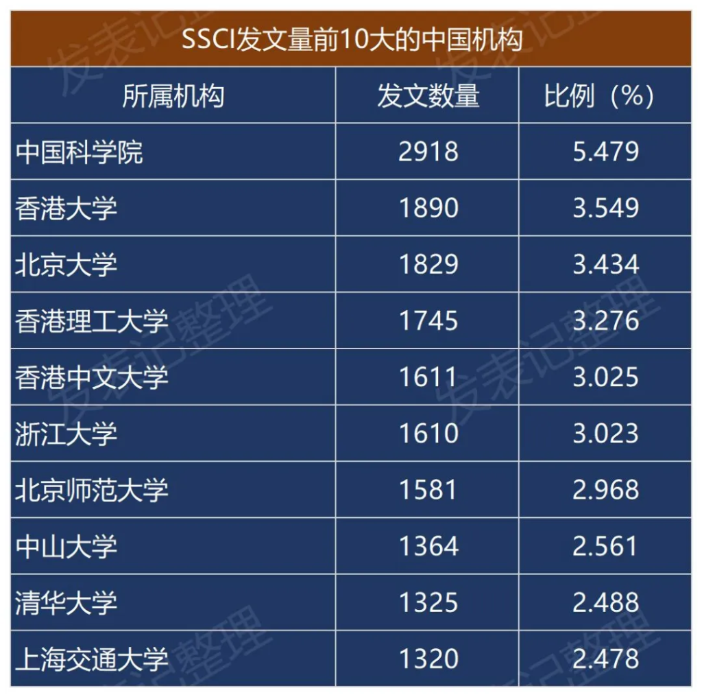 2021年生态报告要点速览