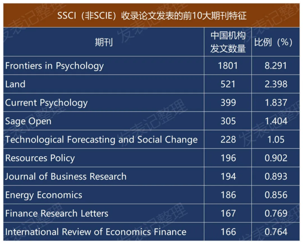 2021年生态报告要点速览
