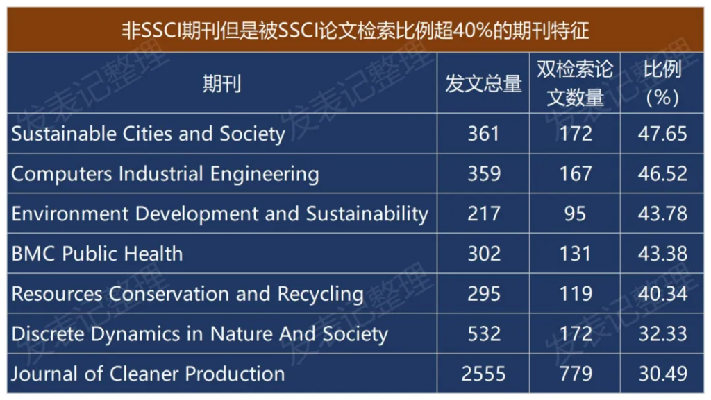 2021年生态报告要点速览