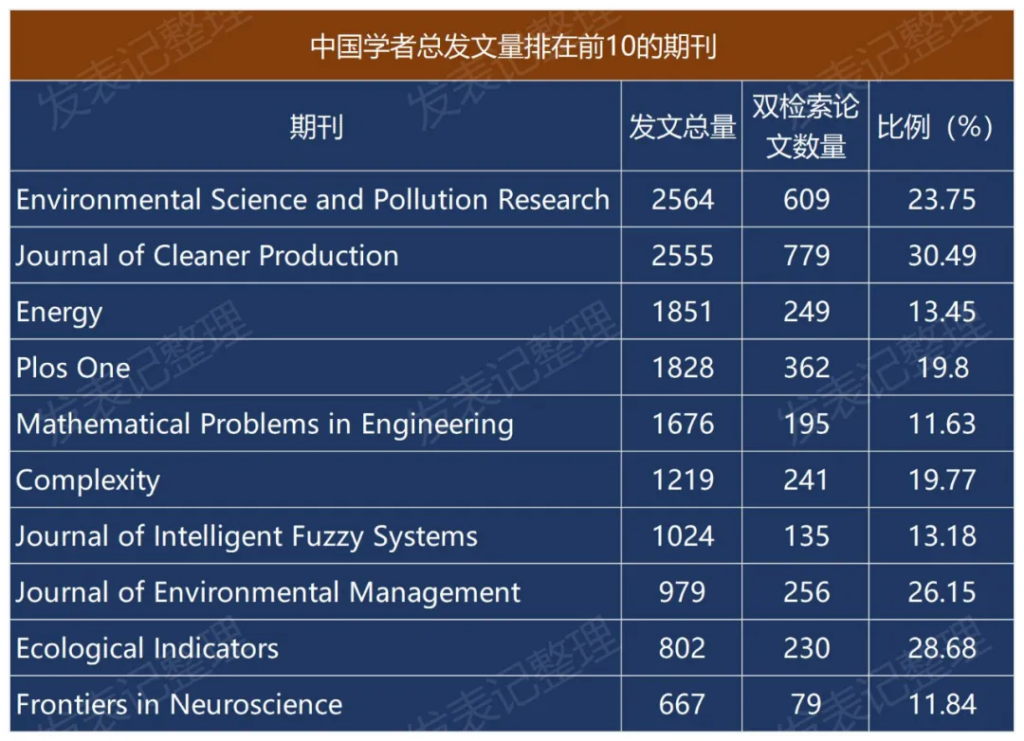 2021年生态报告要点速览