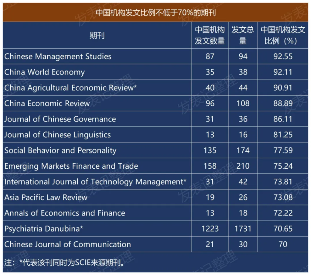 2021年生态报告要点速览