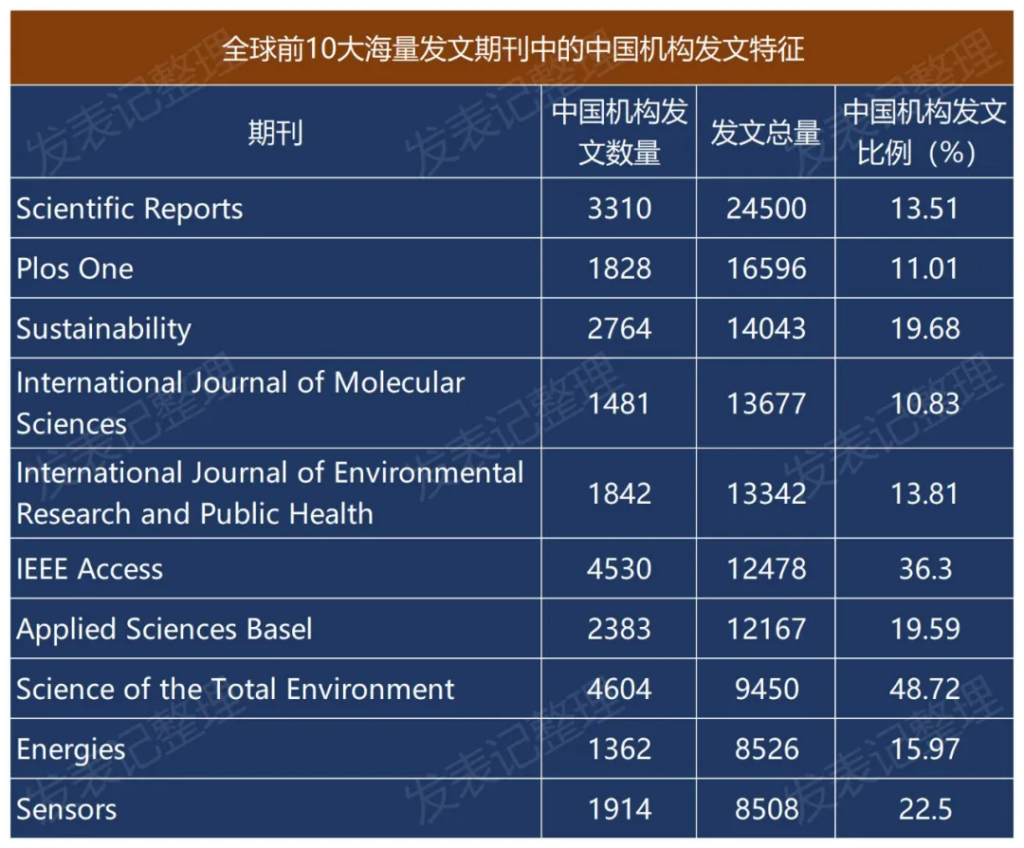 2021年生态报告要点速览