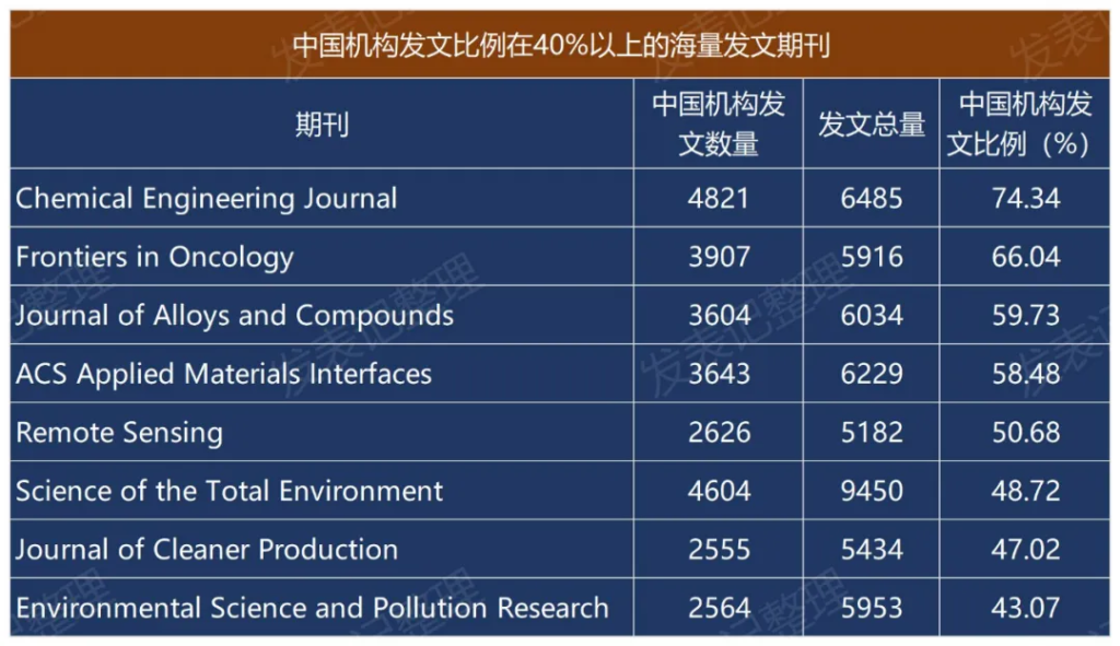 2021年生态报告要点速览