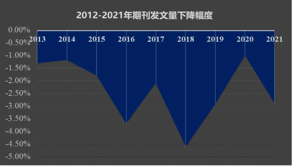 2021年生态报告要点速览