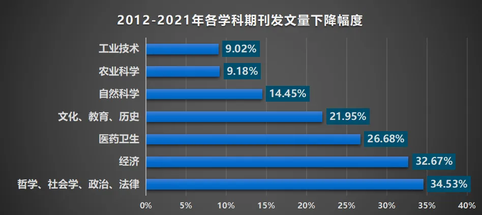 2021年生态报告要点速览