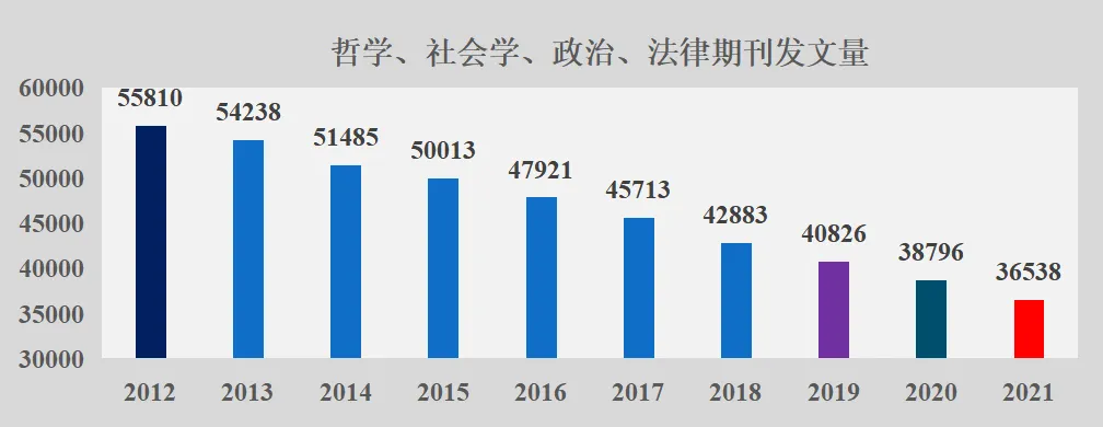2021年生态报告要点速览