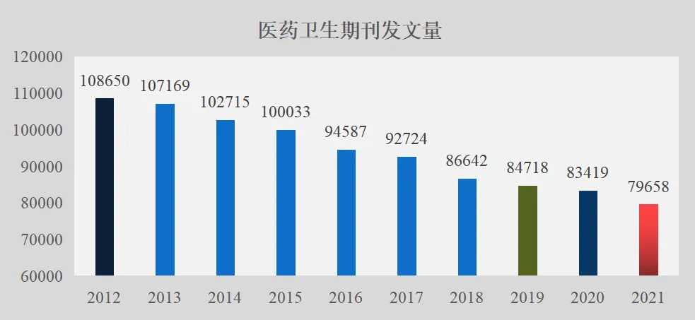 2021年生态报告要点速览