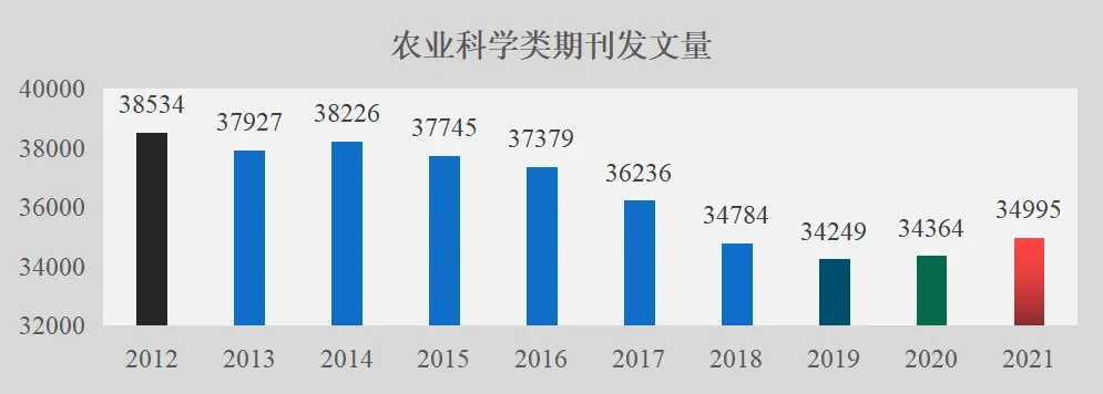 2021年生态报告要点速览