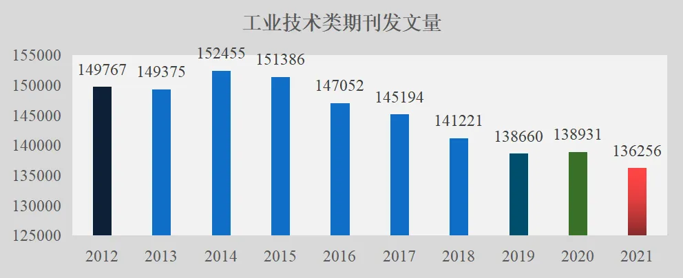 2021年生态报告要点速览