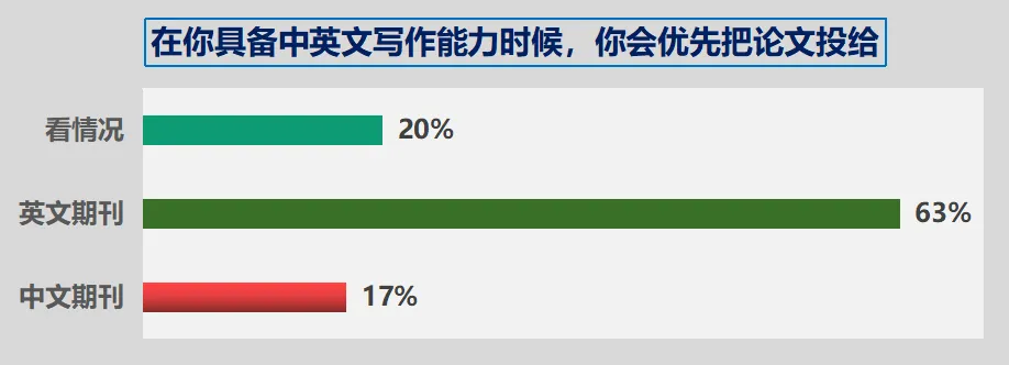 2021年生态报告要点速览