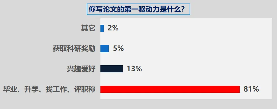 2021年生态报告要点速览