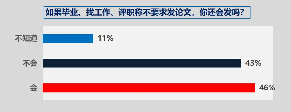 2021年生态报告要点速览