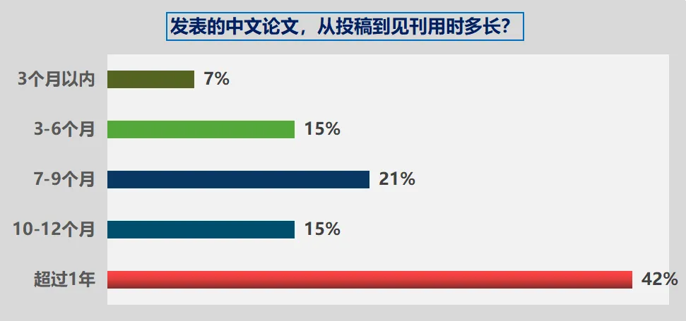 2021年生态报告要点速览