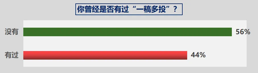 2021年生态报告要点速览