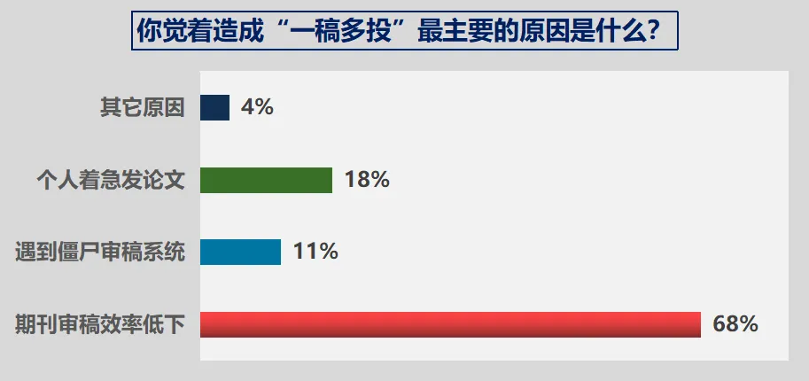 2021年生态报告要点速览