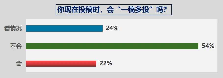 2021年生态报告要点速览