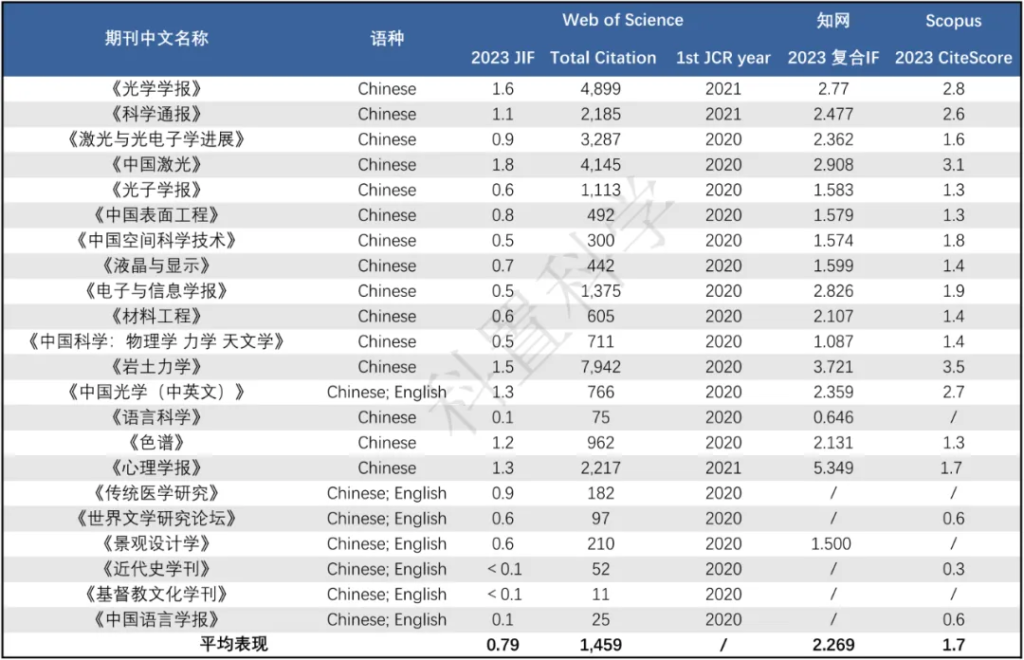 SCIE & ESCI 中文期刊到底有多牛?-期刊+