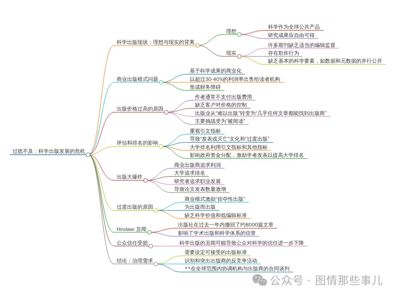 过犹不及：科学出版发展的危机