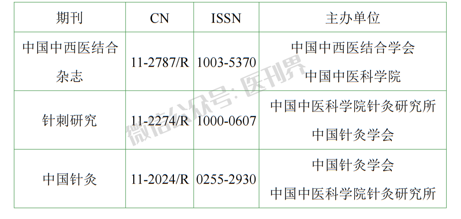 2023年度中医药中文科技期刊分级目录T1、T2级期刊评审结果