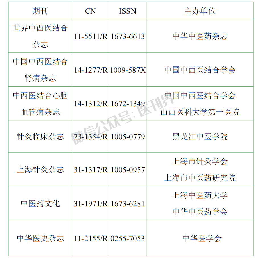 2023年度中医药中文科技期刊分级目录T1、T2级期刊评审结果