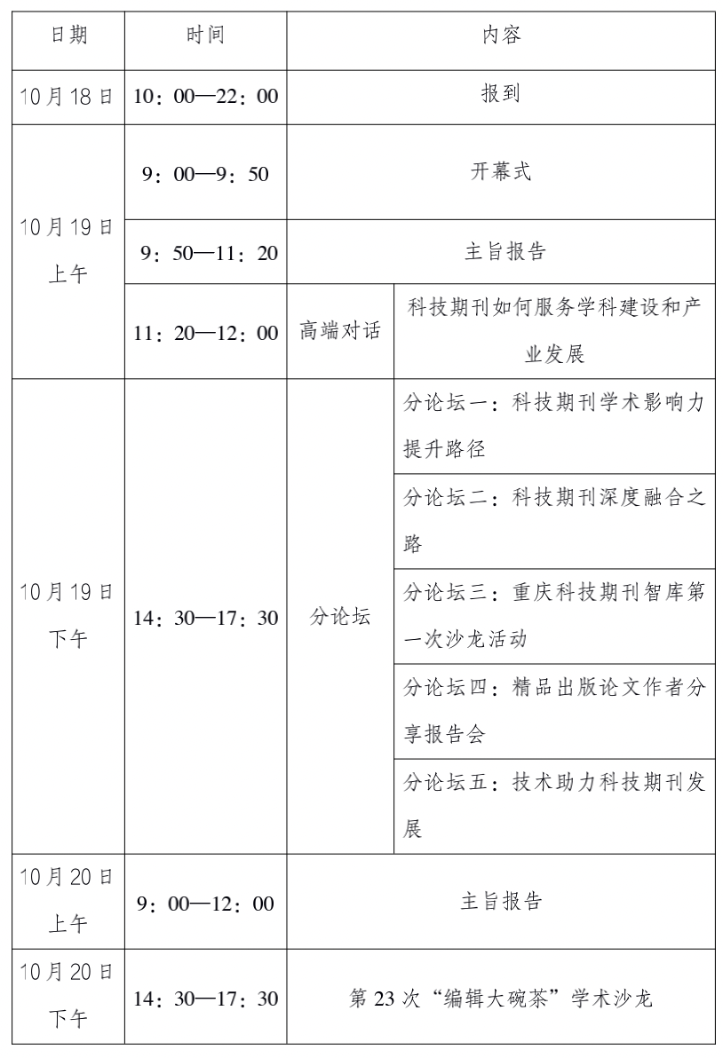 关于举办首届科技期刊高质量发展大会的通知(第一轮)-期刊+