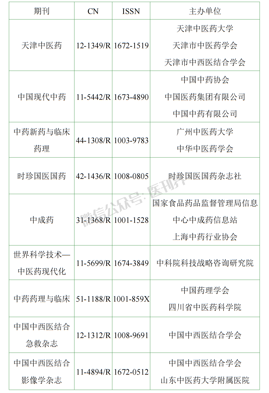 2023年度中医药中文科技期刊分级目录T1、T2级期刊评审结果