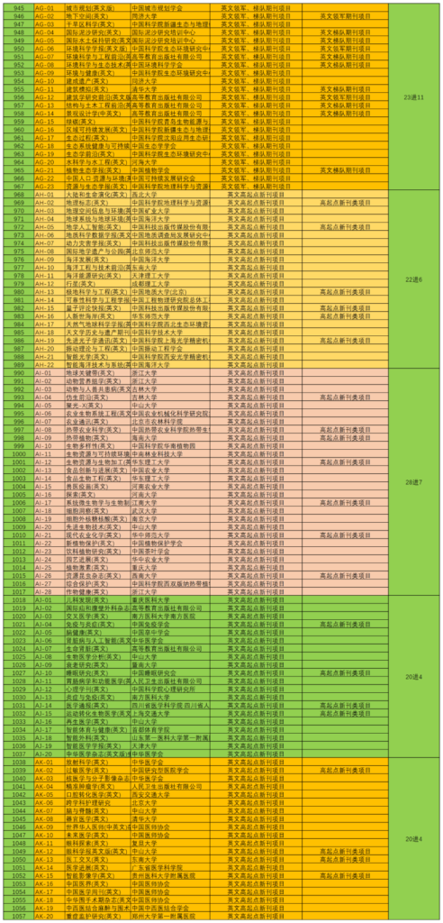 中国科技期刊卓越行动计划（2024-2028）答辩分组及入围情况标注版