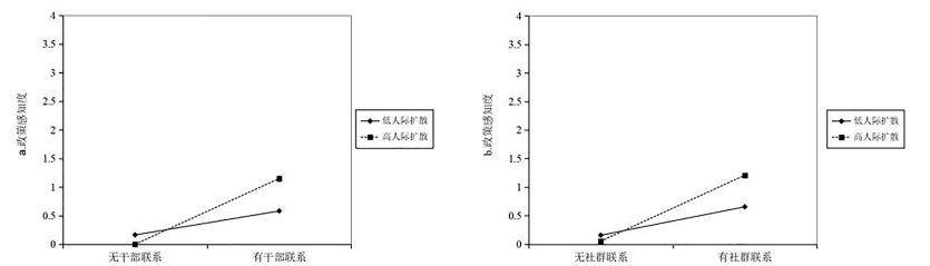 尹子伊 陶建杰 再中心化社交媒介与农村政策传播的重塑-期刊+