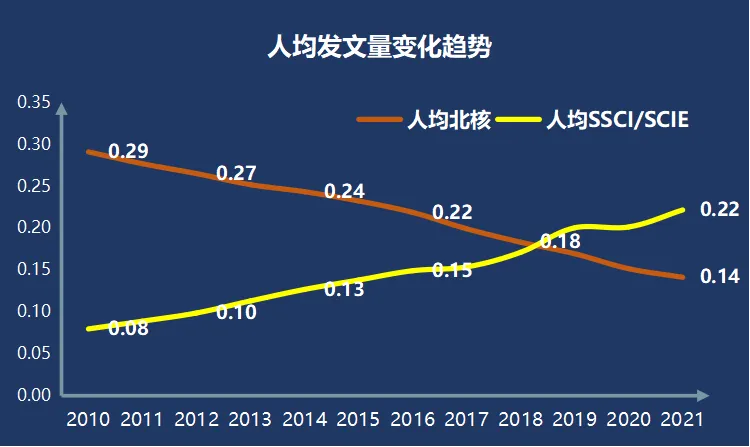 2021年生态报告要点速览
