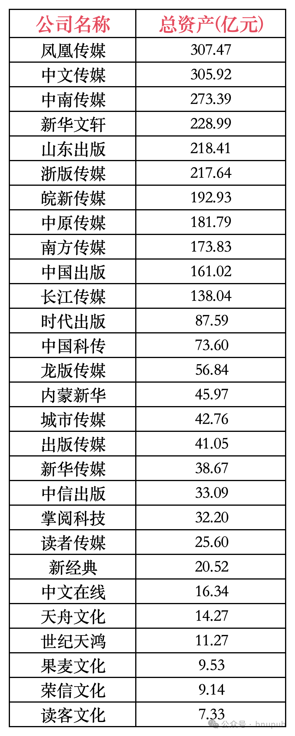 上市书企2024年近七成营收下滑利润大幅波动-期刊+