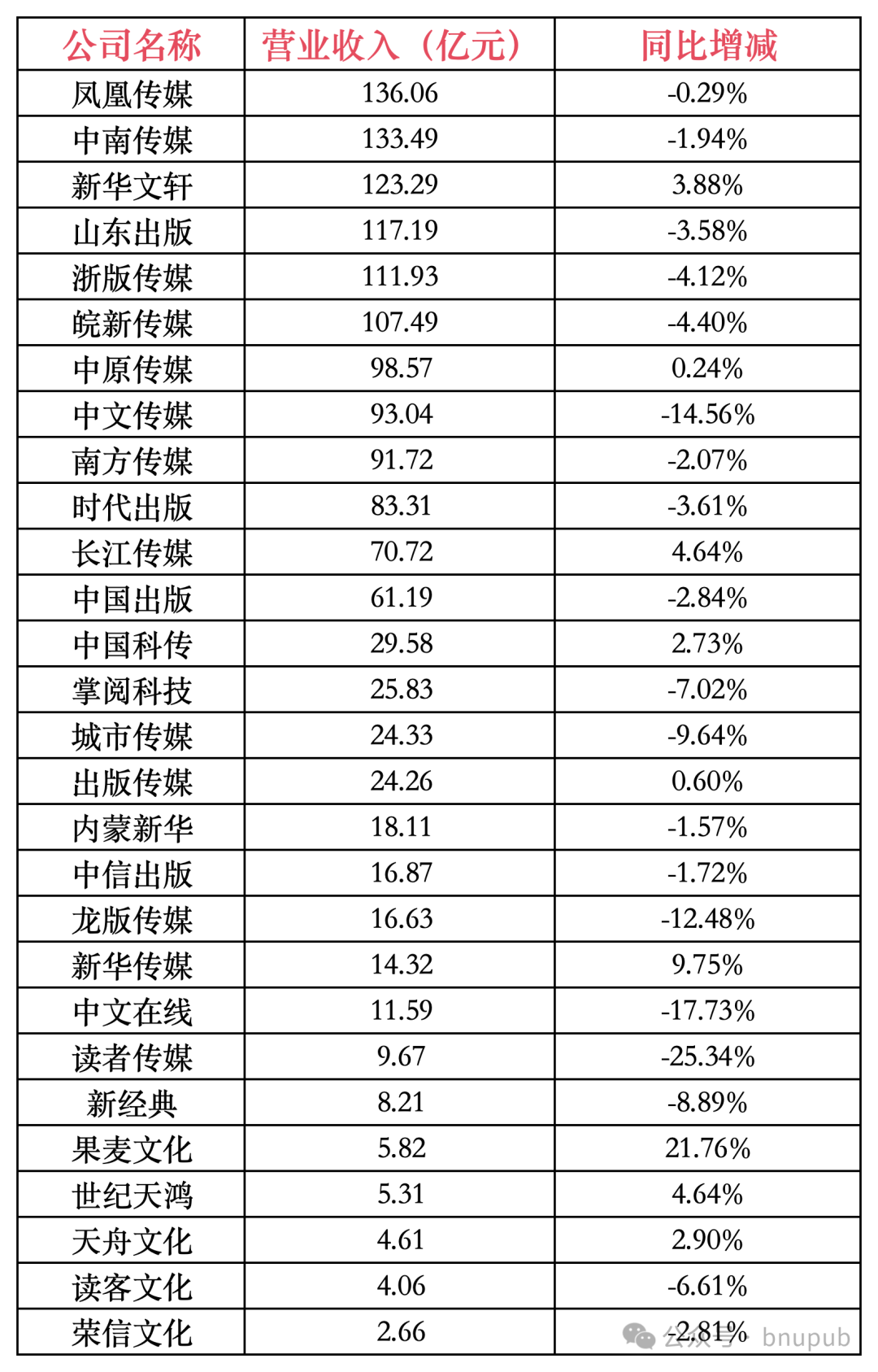 上市书企2024年近七成营收下滑利润大幅波动-期刊+